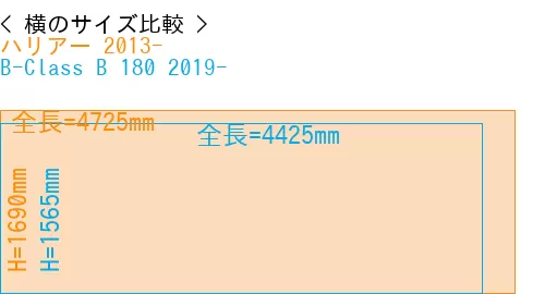 #ハリアー 2013- + B-Class B 180 2019-